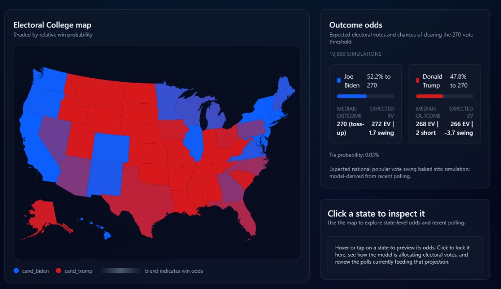 Electoral college map shaded by candidate win probability